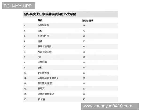 皇马足球明星收入排行榜揭晓谁是收入最高的球员