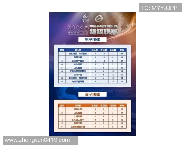 南京乒乓球队在全国状态排行榜中荣登第9位展现强劲实力与潜力