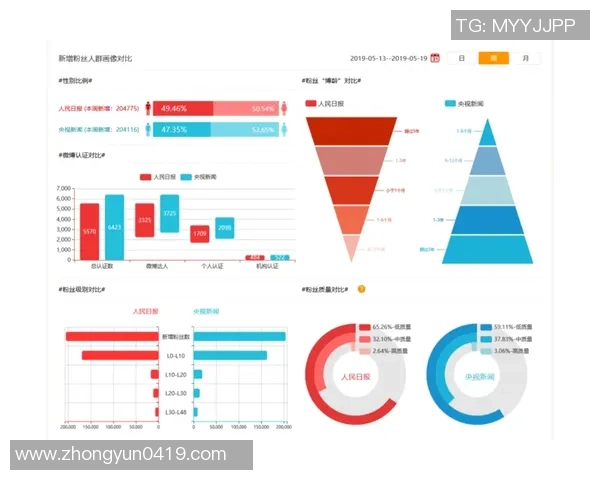 成都滑板队速度表现数据分析与提升策略探讨