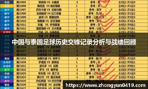 中国与泰国足球历史交锋记录分析与战绩回顾